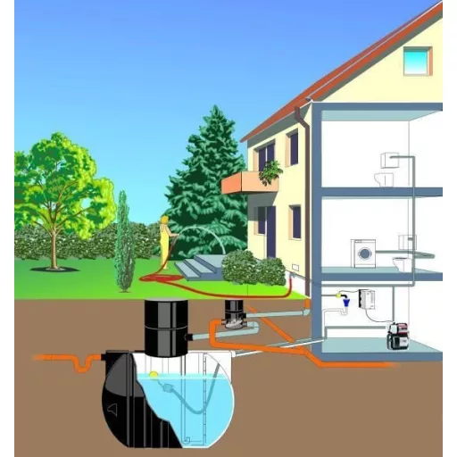 ALKO HW 6000 FMS Premium házi vízmű